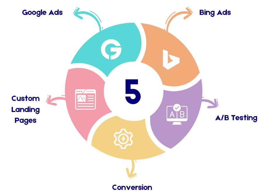 iplace global performance marketing